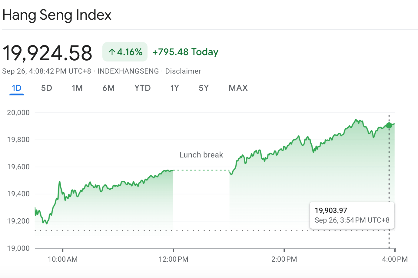 Stocks rise as China adds to stimulus with more measures
